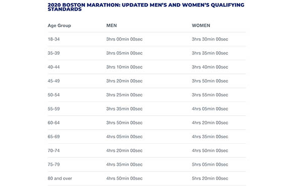 7 Tips To Qualify For The Boston Marathon | Active
