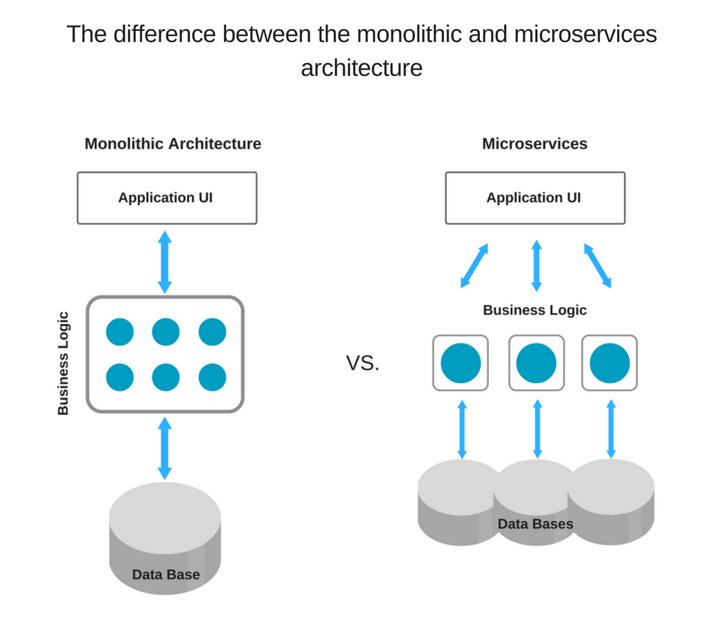 Application Architect vs. solution architect: What Are the.