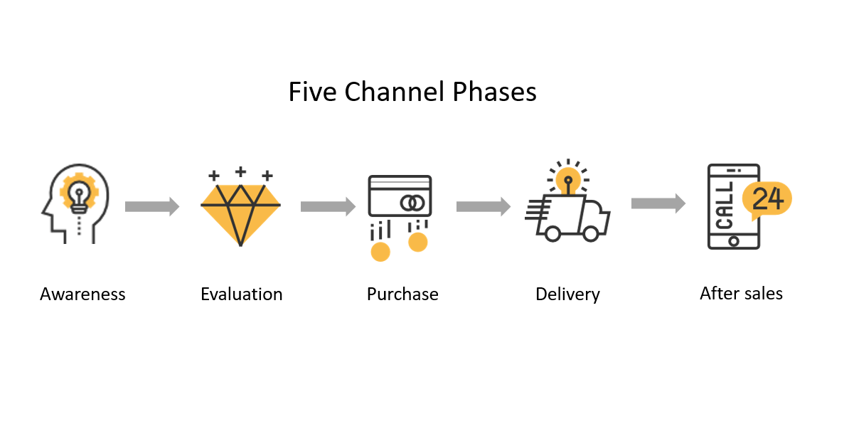 business model canvas methodology