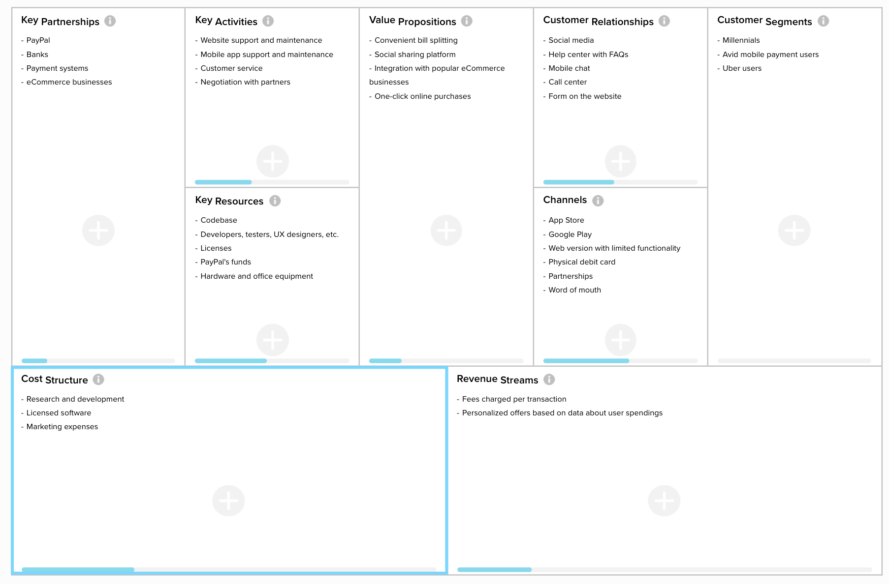 business model canvas methodology
