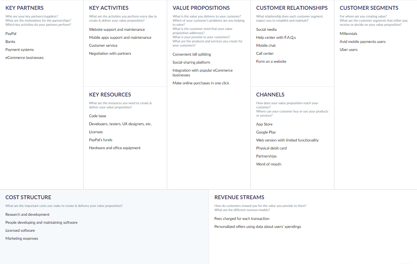 Business Model Canvas Cost Structure Examples