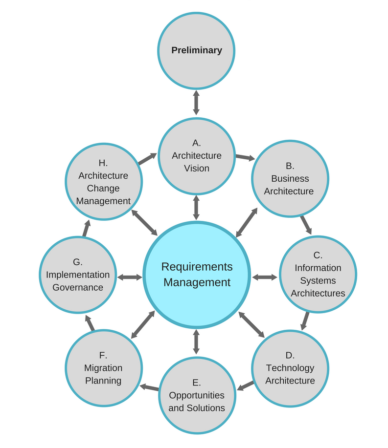 Enterprise Architecture Frameworks Documenting Your