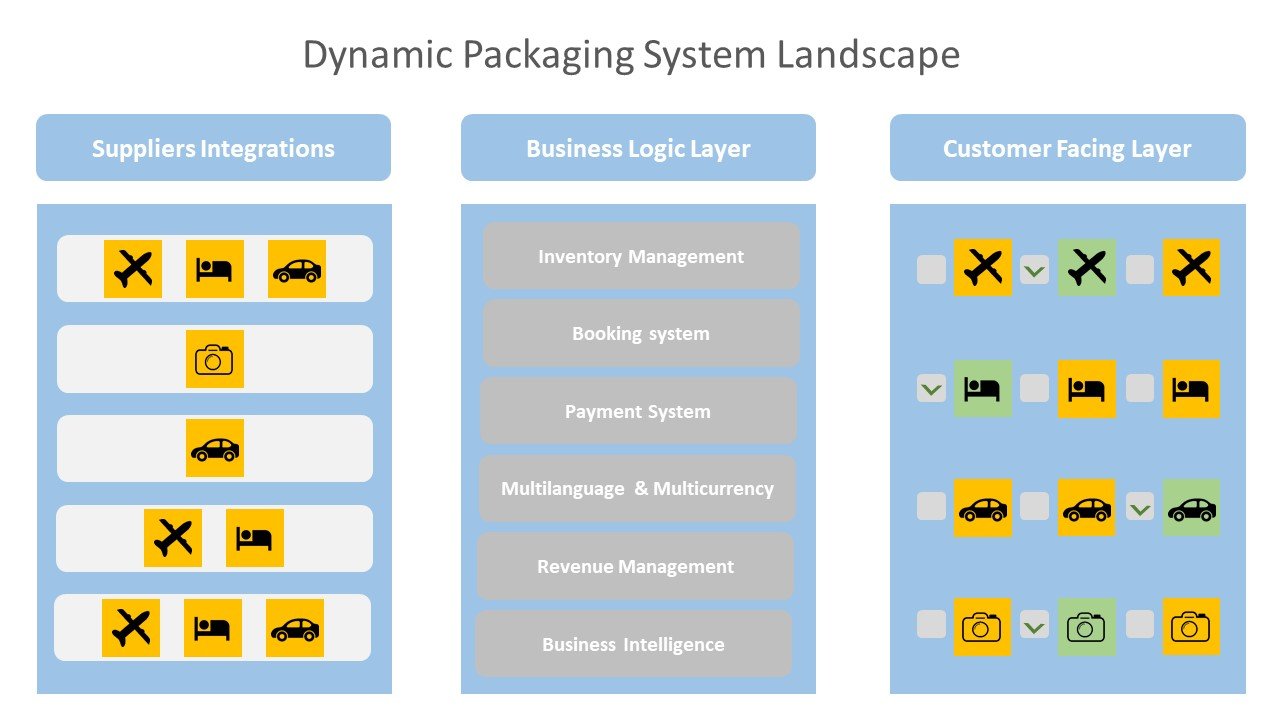Dynamic Packaging Solutions for Online Booking Engines AltexSoft