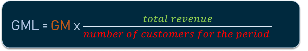 Unit Economics Striking a Balance between Customer Lifetime Value and