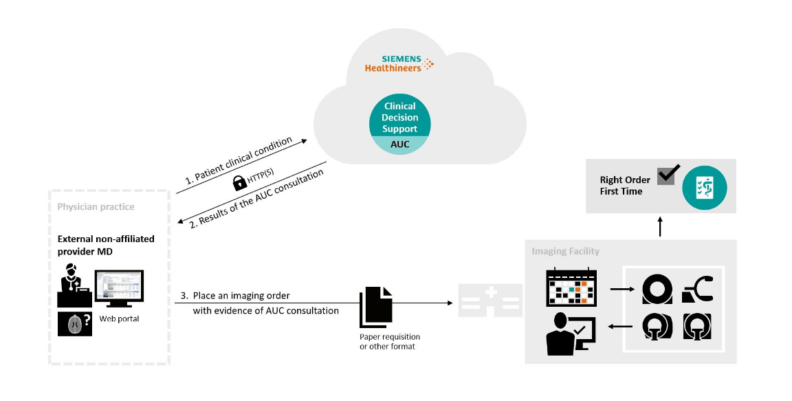 Clinical Decision Support Systems (CDSS) Types and Benefits AltexSoft