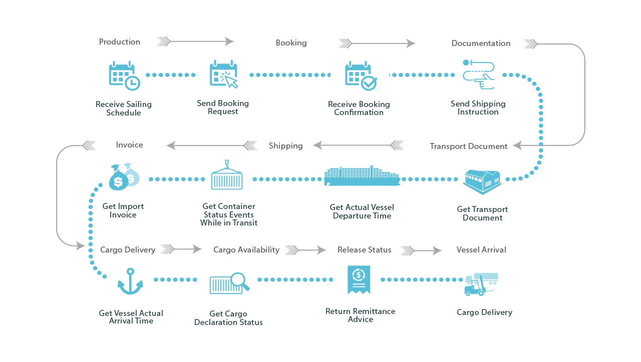 What is Freight Management and How It Works AltexSoft