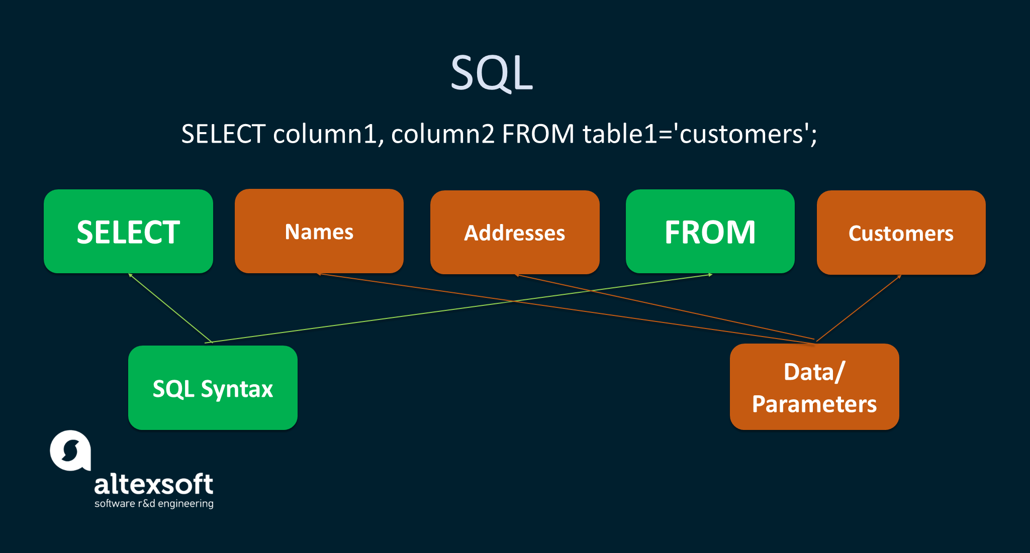 Structured vs Unstructured Data What is the Difference? AltexSoft