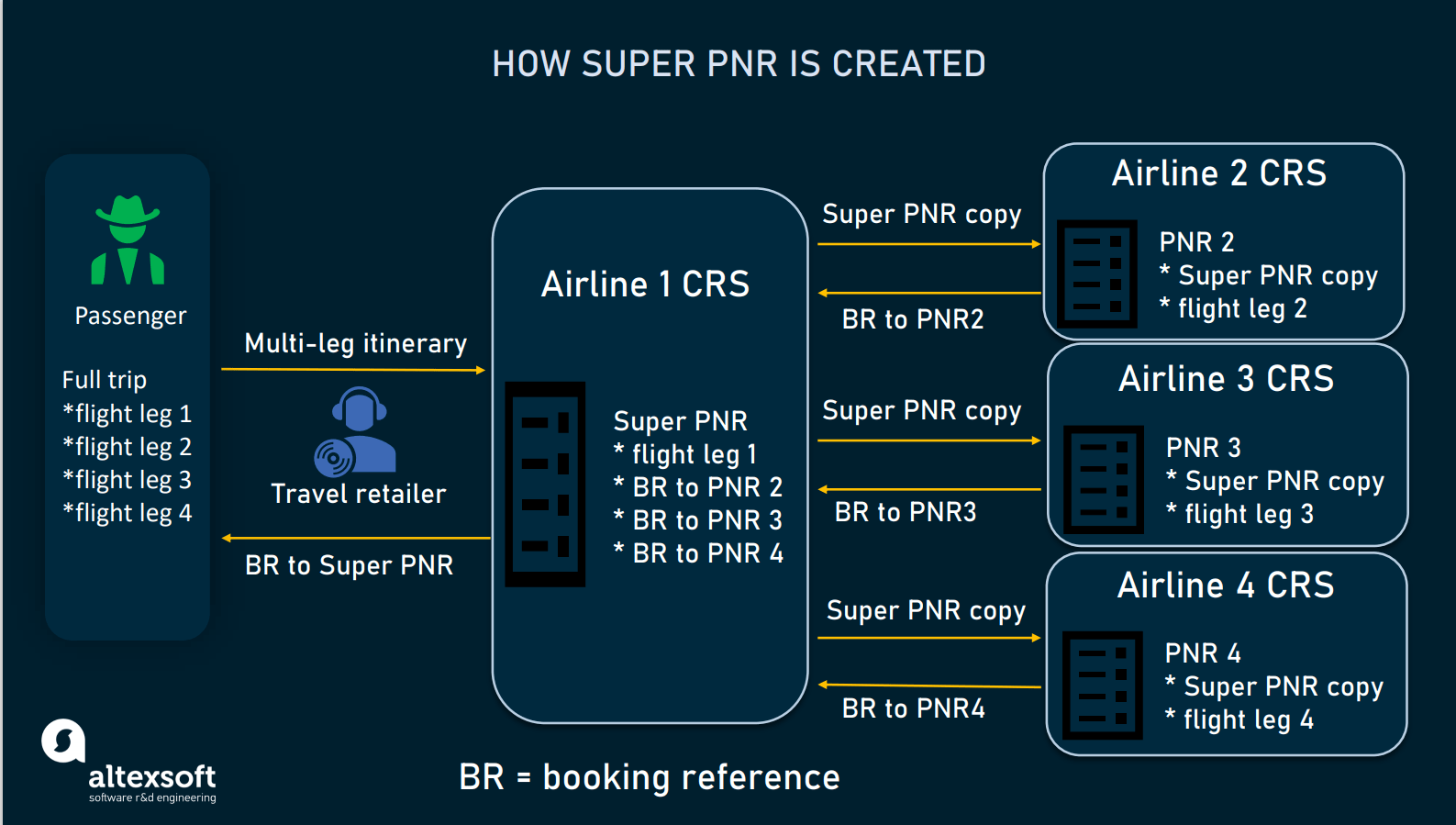 What is PNR Passenger Name Record Explained in Details (2024)
