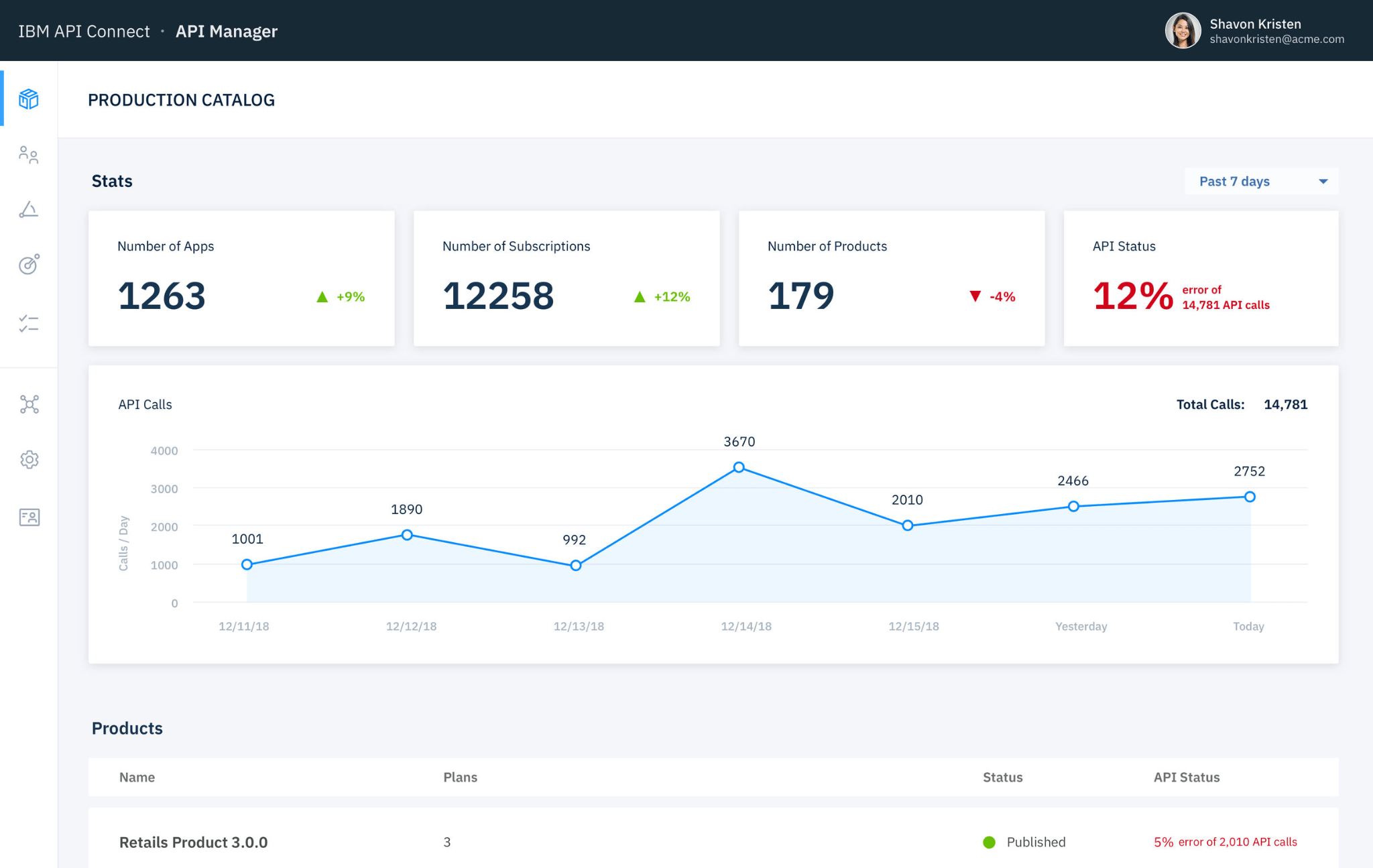 What is API Management Use Cases, Platforms, and Best Practices