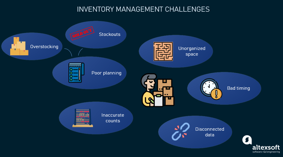Inventory Management Software, Its Key Features, and Optimization