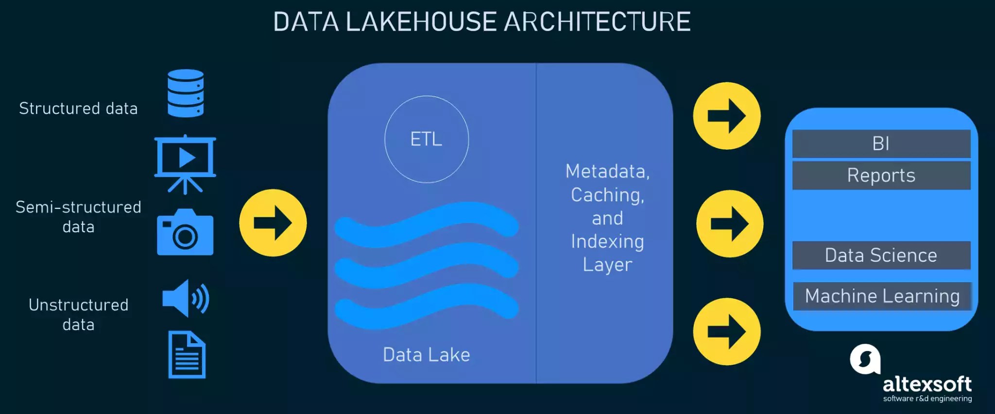 The Essential Guide to a Data Lakehouse