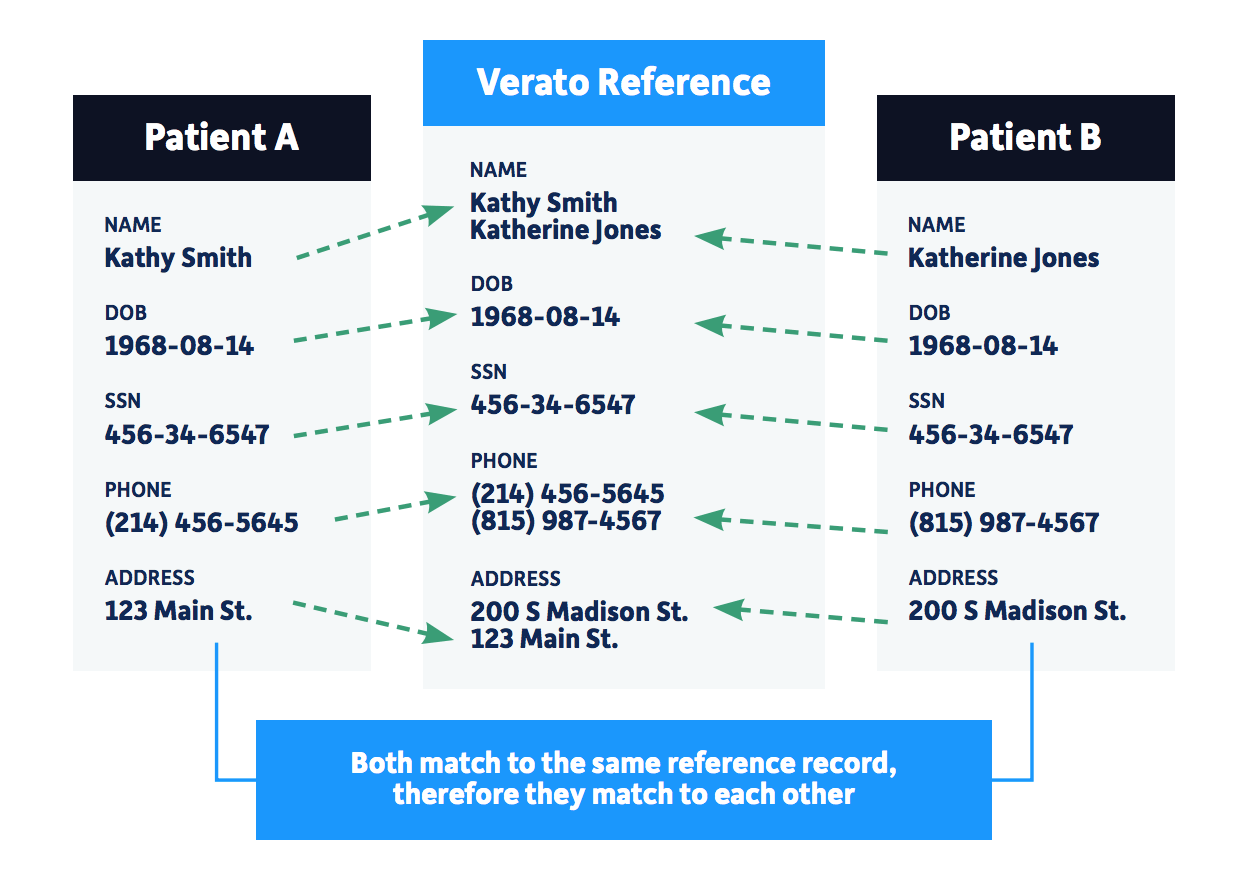 Enterprise Master Patient Index How to Implement Patient Identity Management LaptrinhX