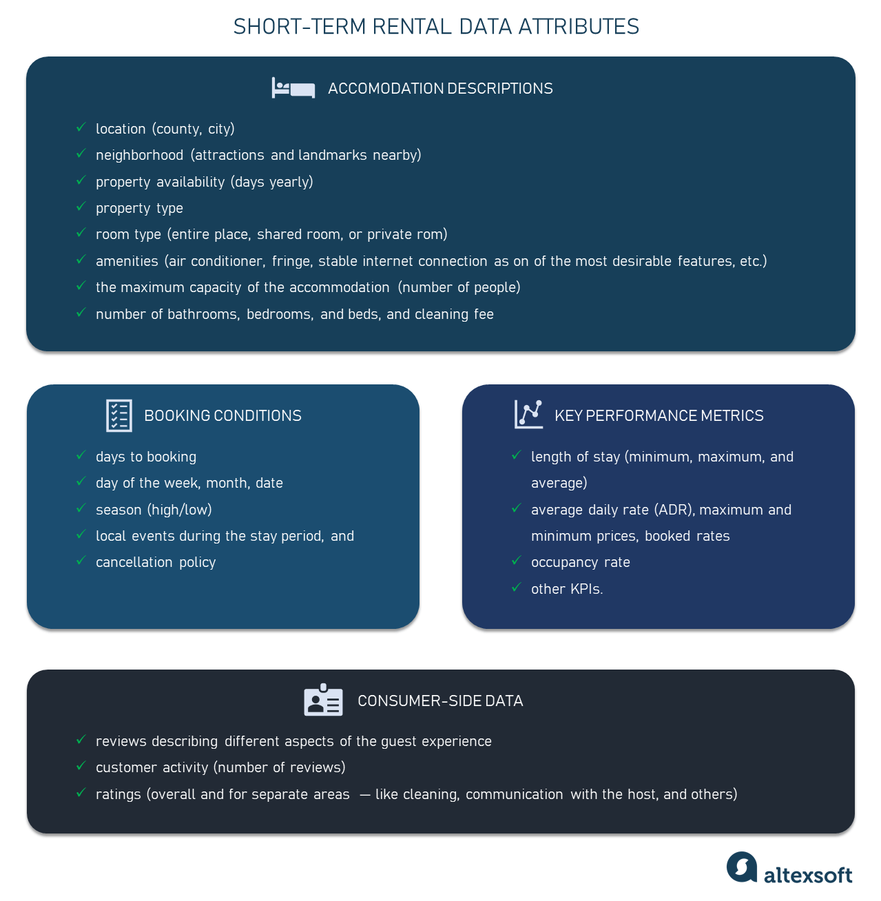ShortTerm and Vacation Rental Data Sources and Analysis AltexSoft