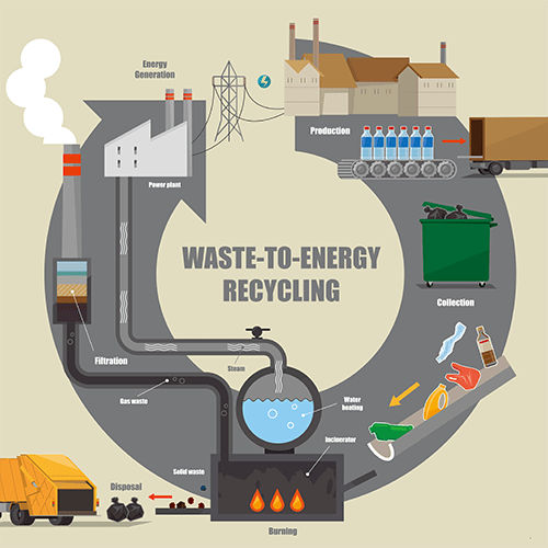Decarb Healthcare Guidebook Waste to Energy System