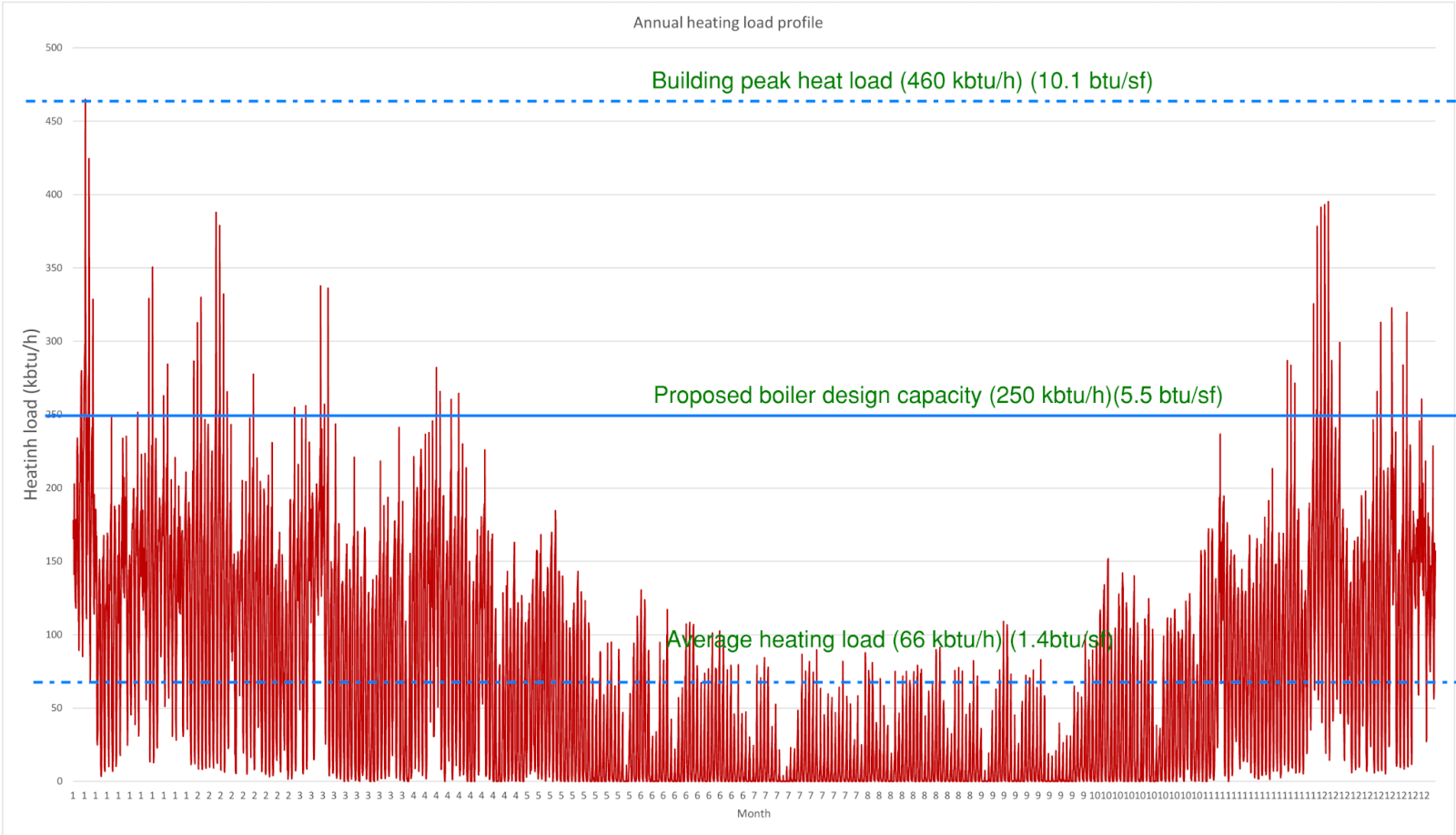 Decarb Healthcare Guidebook Rightsized Boilers