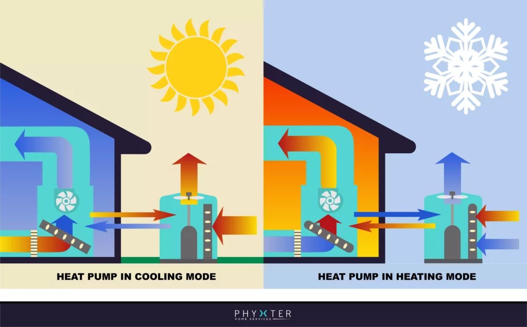 Managing Your Heat Pump: How Do I Stop My Auxiliary Heat from Coming On