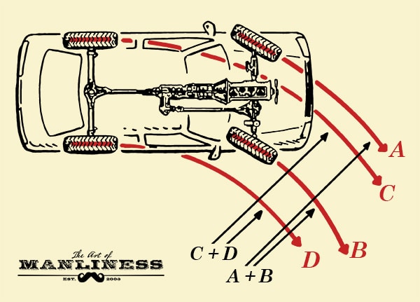 How Part-Time Four-Wheel Drive (4Wd) Works | The Art Of Manliness
