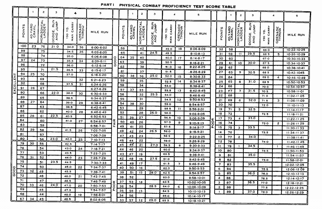 Army Combat Readiness Tests and Standards DocDroid