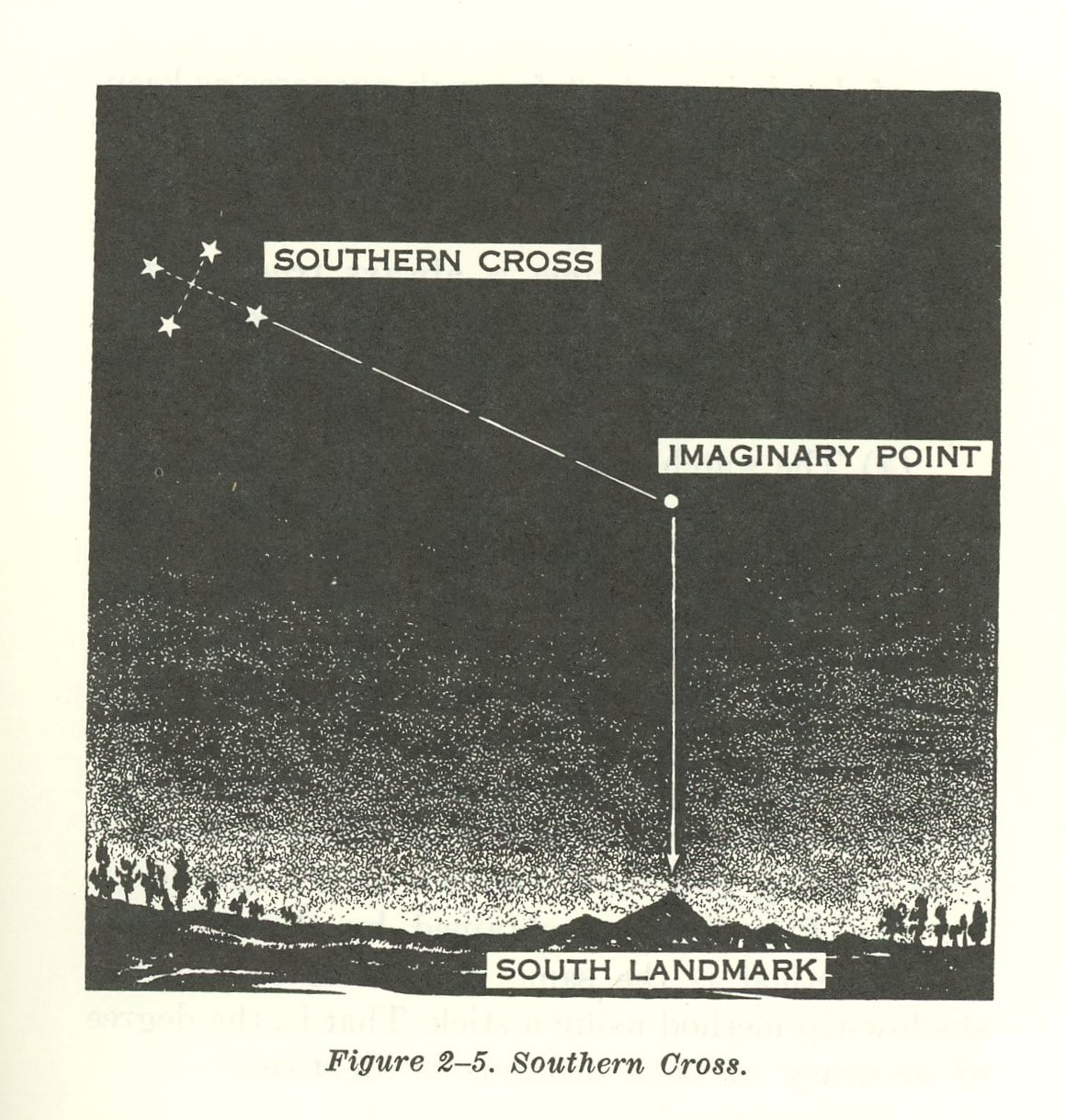 How to Find Direction Using the Sun and Stars The Art of Manliness