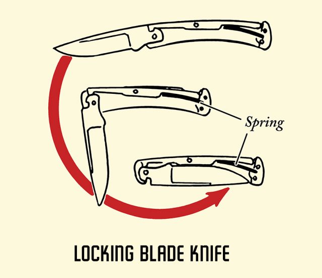 Pocket Knives Types, Blades, and More Art of Manliness