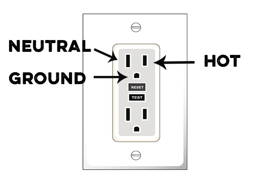 How Do Gfci Outlets Work How Do Ground Fault Circuit Interrupters