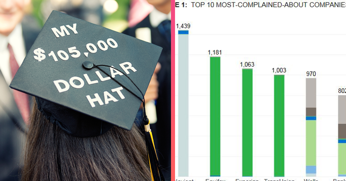 Student Loan Complaints Are on the Rise ATTN