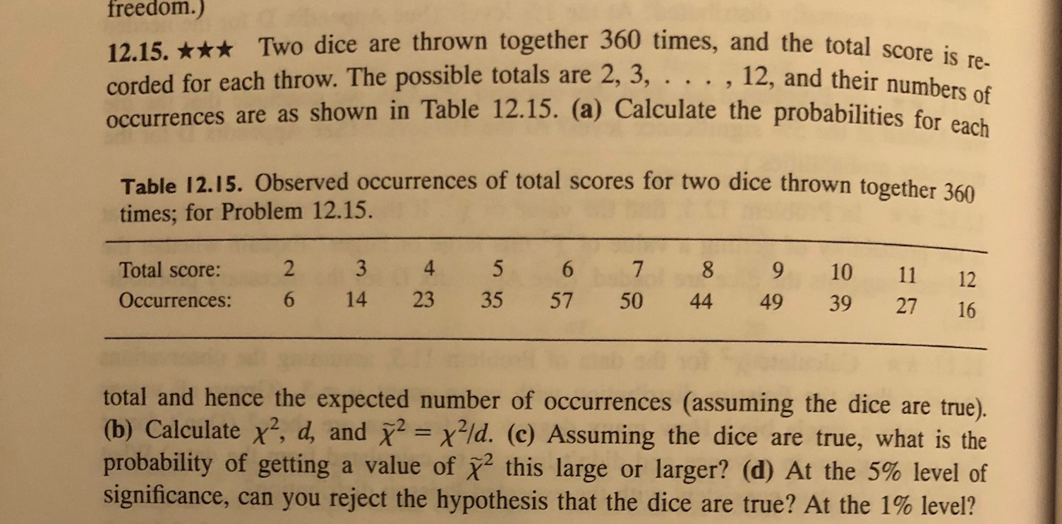 Answered freedom.) 12.15. Two dice are thrown… bartleby
