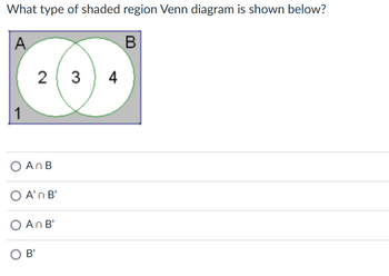 Answered: What type of shaded region Venn diagram… | bartleby