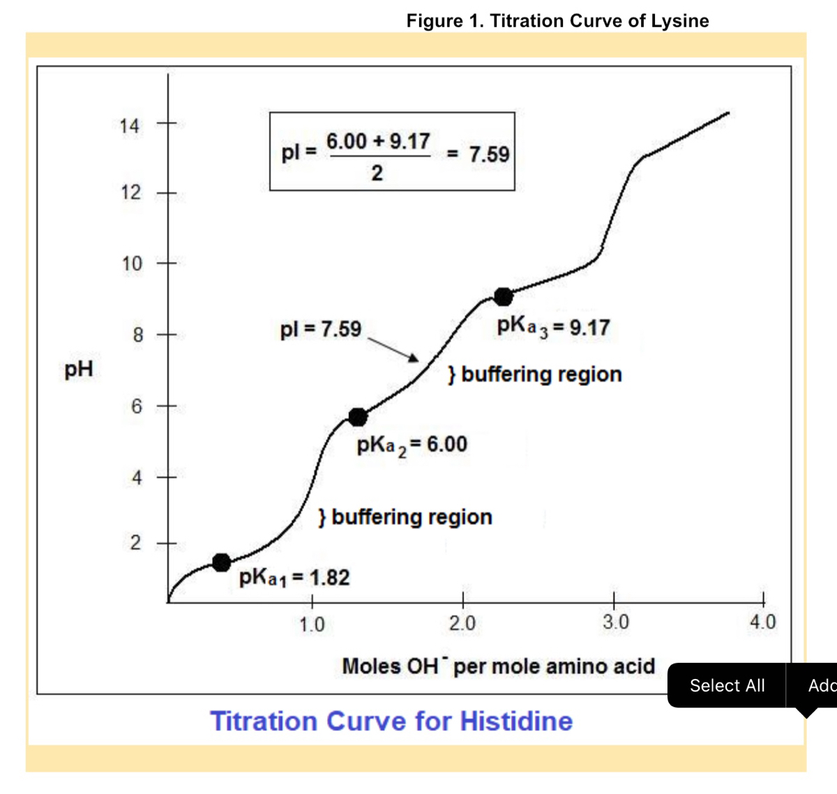 Titration Curve For Histidine