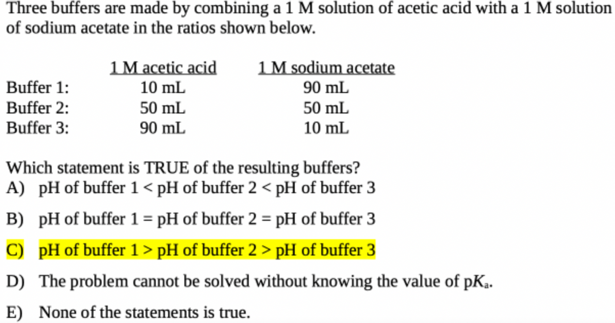 π£ Which statement is true of ph buffers. Which of the following