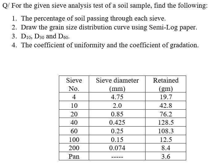 Soil Sieve Analysis