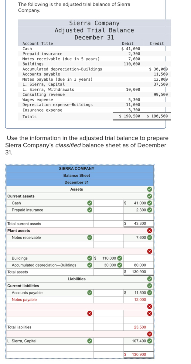 Adjusted Trial Balance