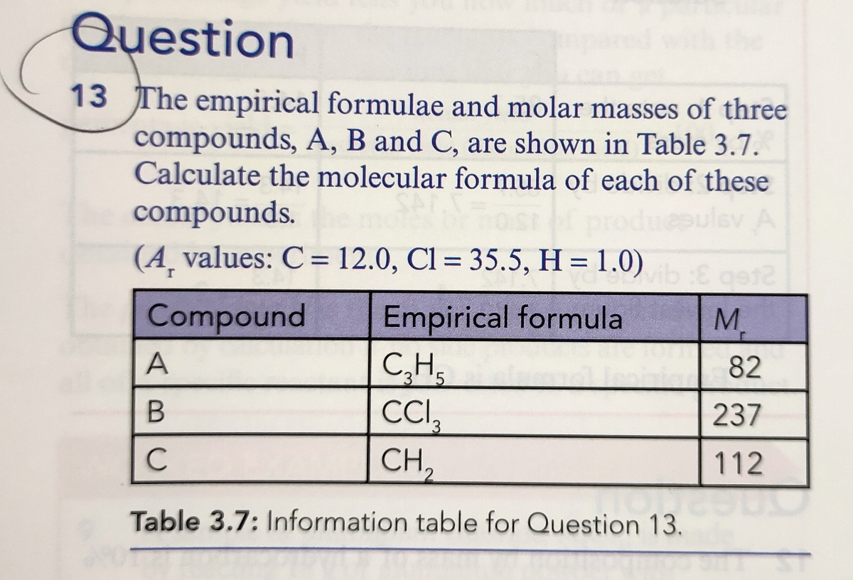 Empirical Formula Table