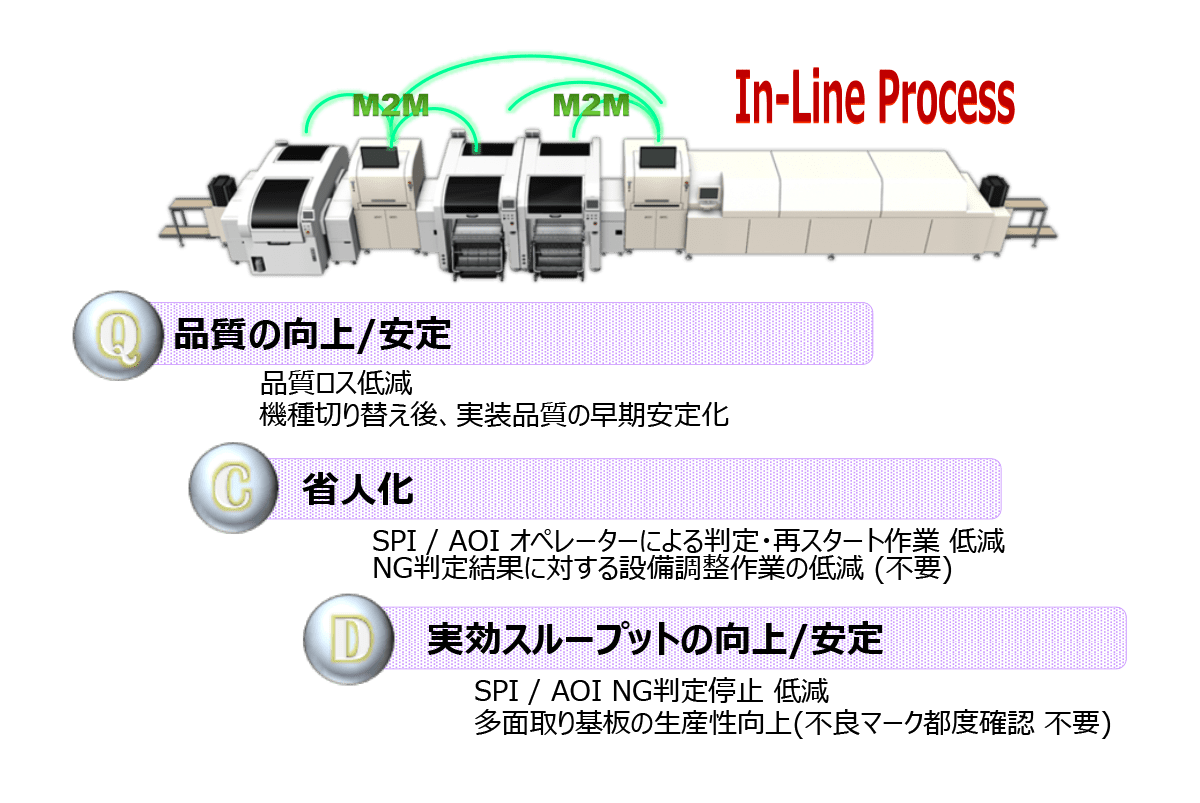 70以上 生産ライン イラスト 233558生産ライン いらすとや