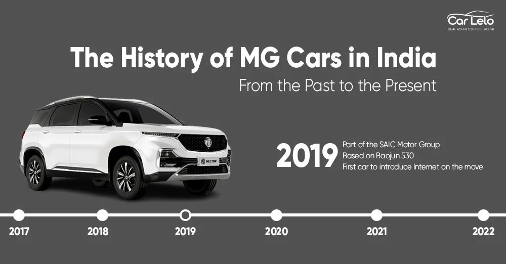 The History of MG Cars in India From the Past to the Present CarLelo