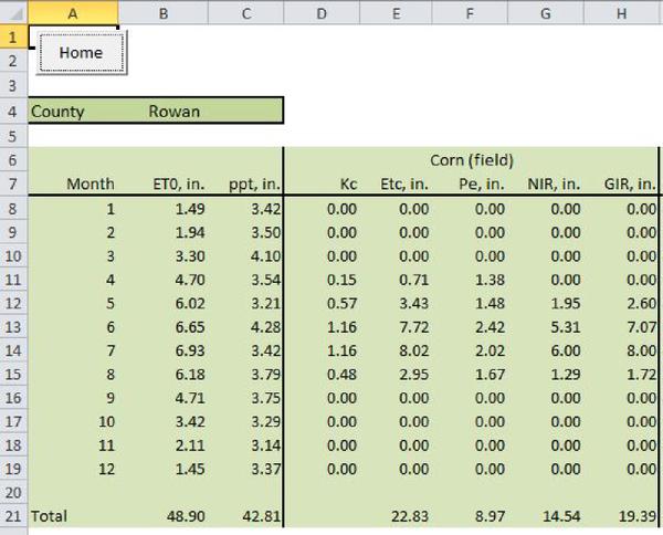 Drip Irrigation System Design Calculations Xls