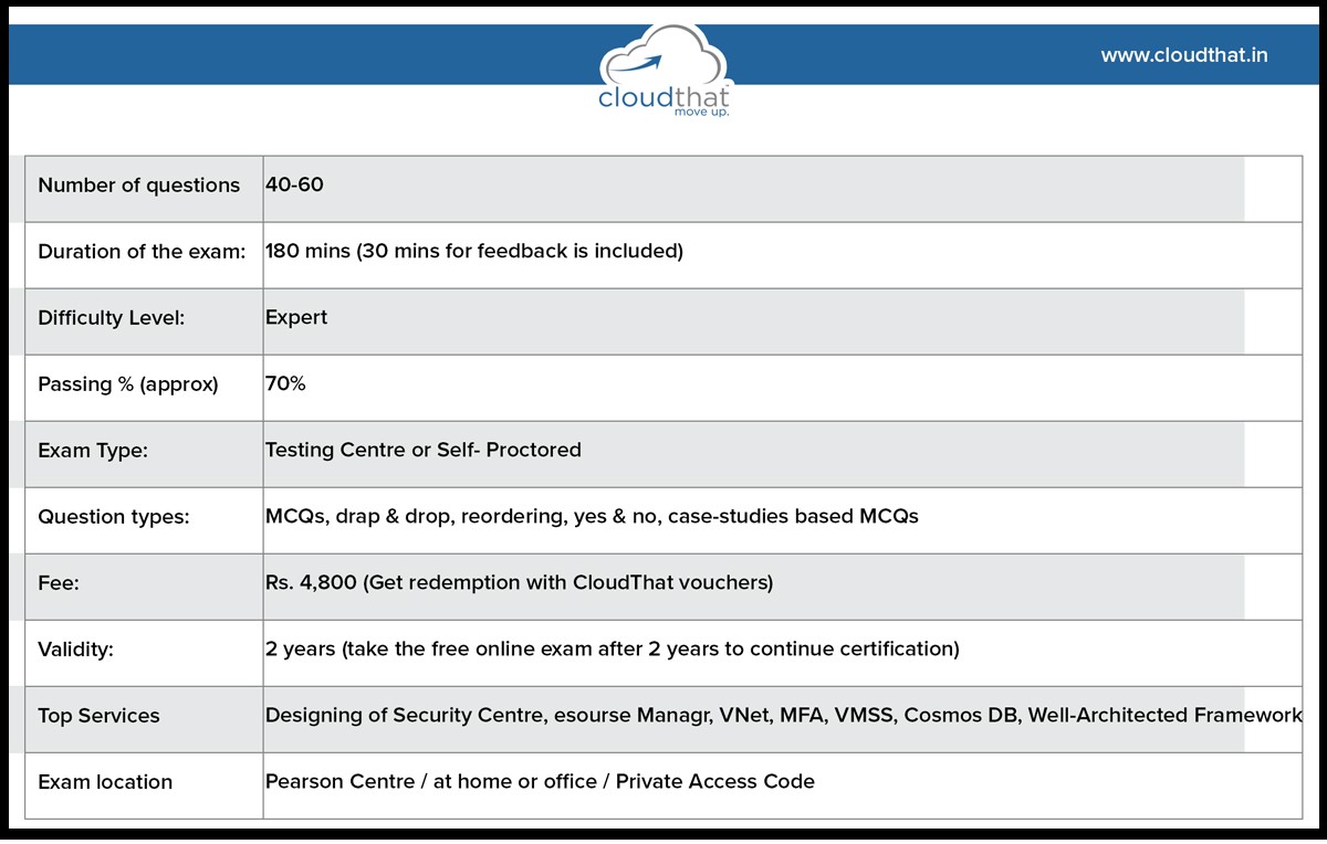 Study Guide to a Microsoft Azure Solutions Architect with AZ304