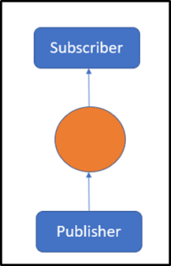 Industrial Communication Data-Sharing Standard : OPC UA