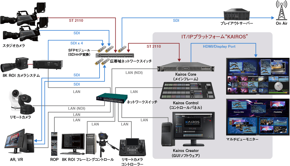 イベント・レンタル ソリューション 放送・業務用映像システム パナソニック コネクト