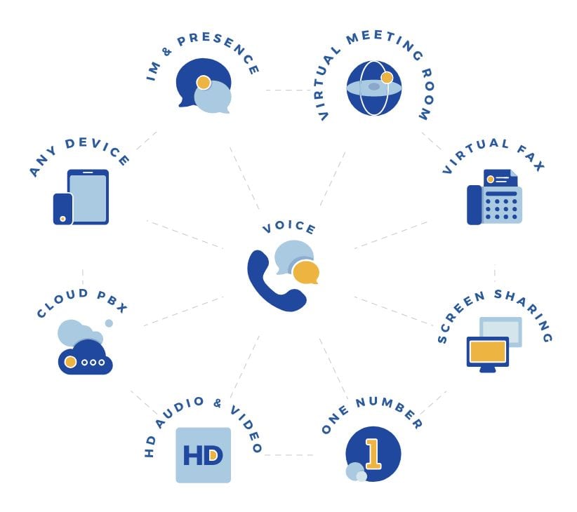 Nextiva VoIP Choice Communications