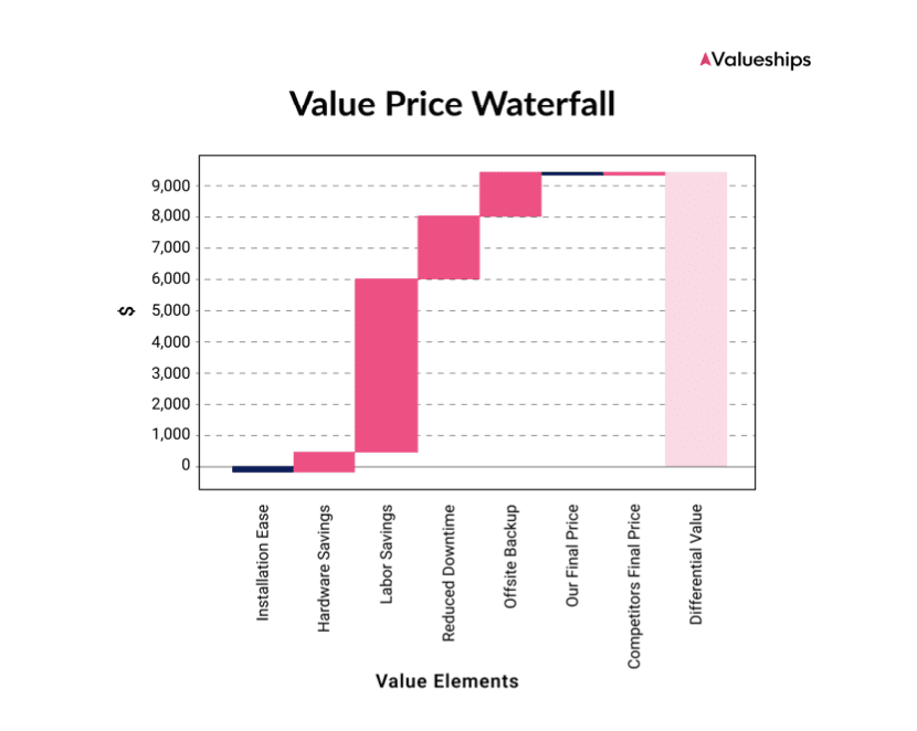 Improve pricing with 4 datasets CUX