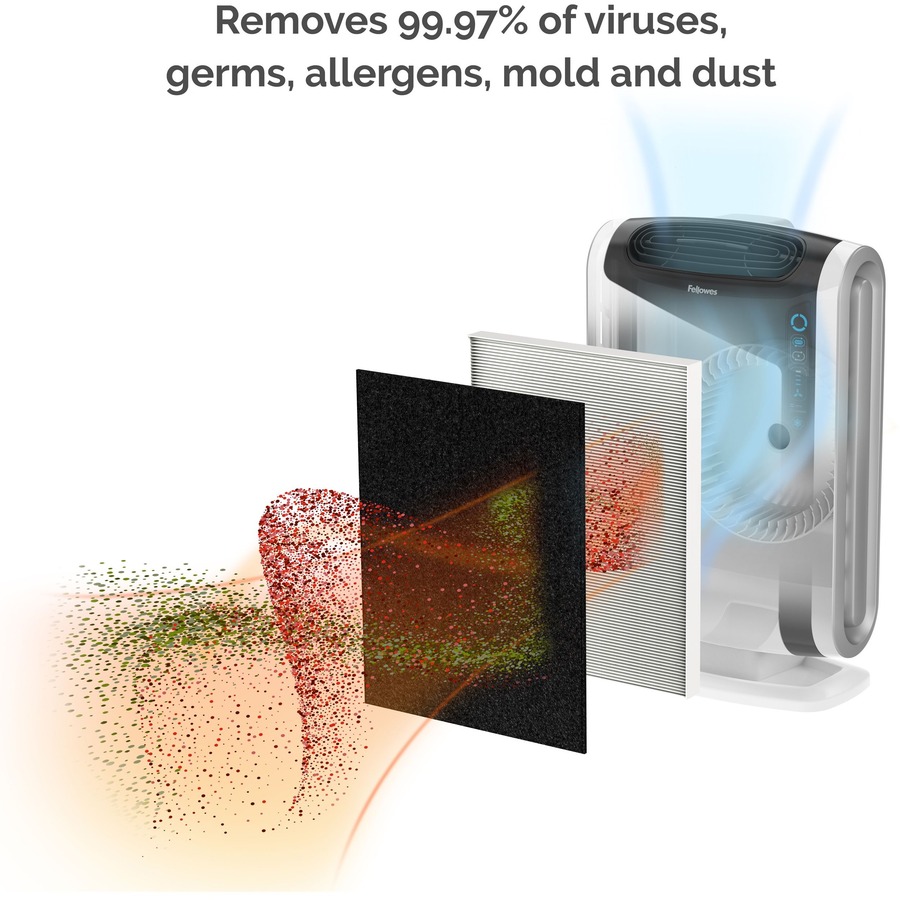 AeraMax® DX95 Air Purifier True HEPA, PlasmaTrue 600 Sq. ft. White