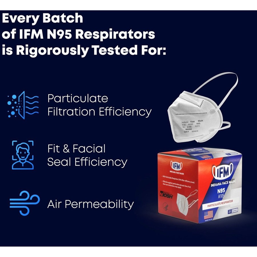 IFM V3GATE Indiana Face Mask N95 Respirators