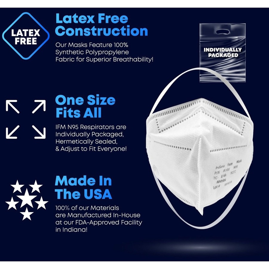 IFM V3GATE Indiana Face Mask N95 Respirators