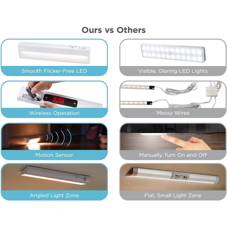 Bostitch Battery Operated Under Light Kit White Bluebay