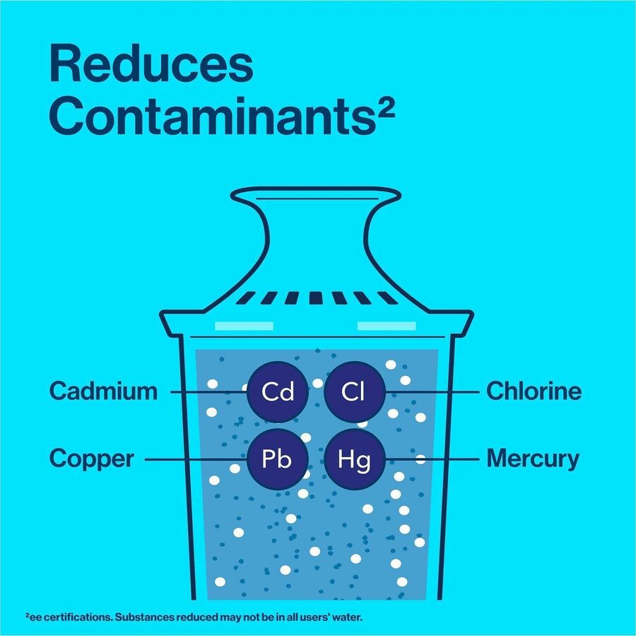 Brita Replacement Water Filter for Pitchers Pitcher 40 gal Filter