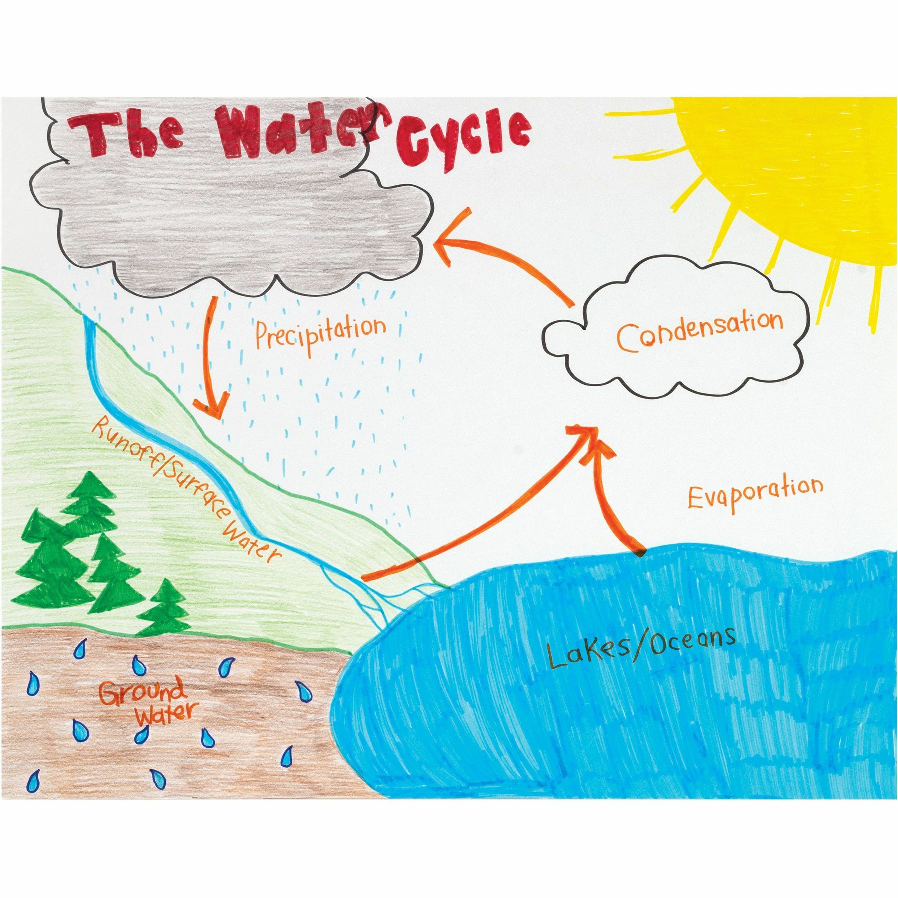 Pacon Railroad Board Project Boards Dixon Ticonderoga Company