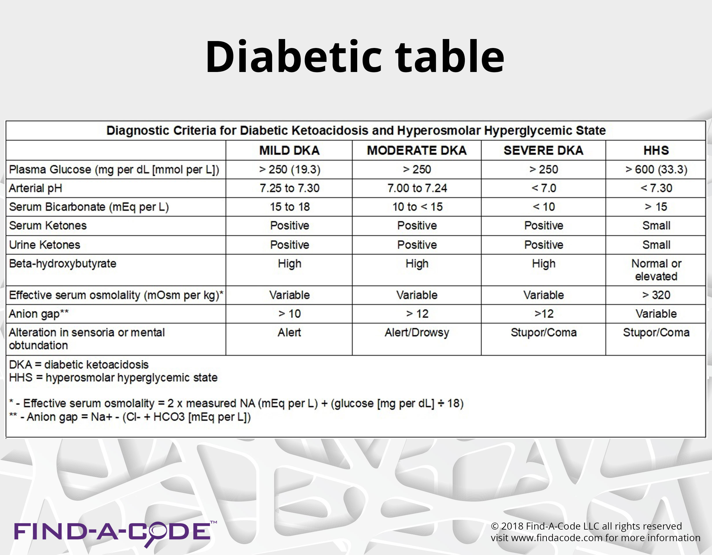 Podiatry Coding Cheat Sheet