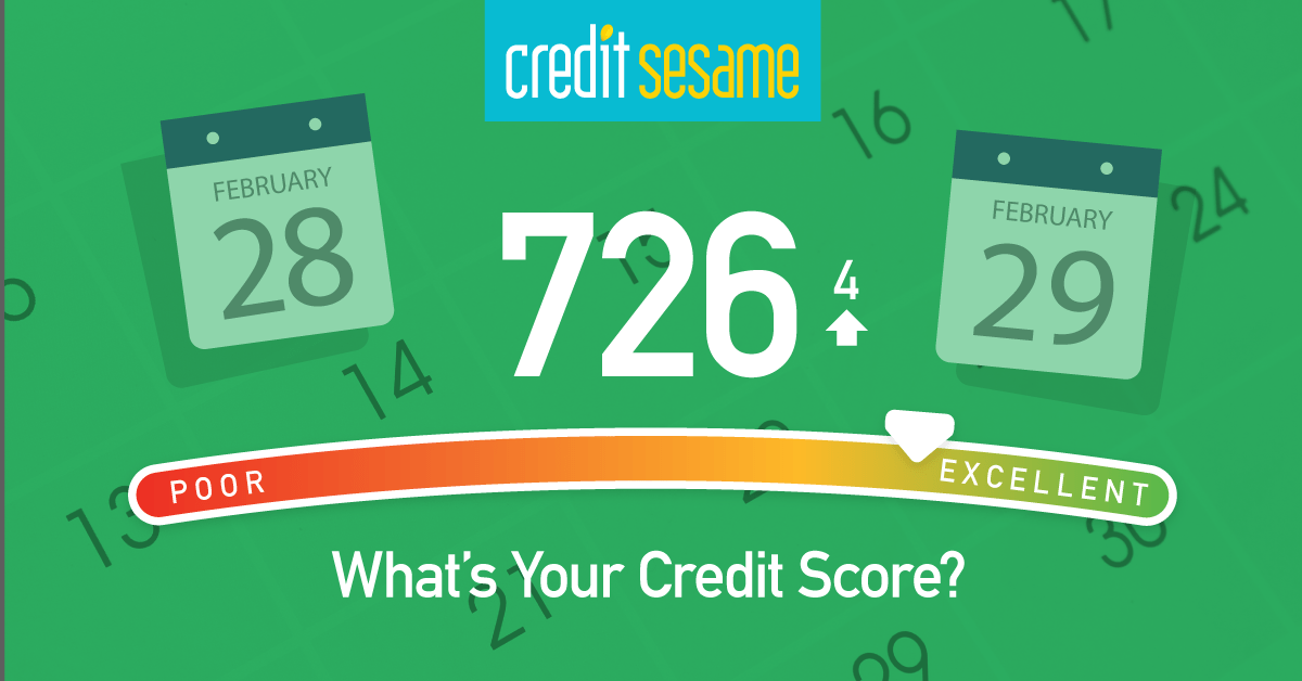 What Mortgage Rate With 650 Credit Score WISTHA