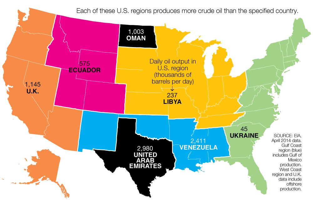 American Gusher The United States of oil Fortune